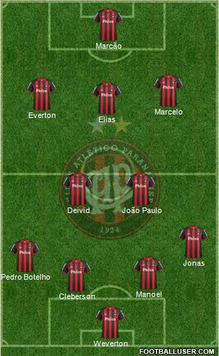 C Atlético Paranaense Formation 2013