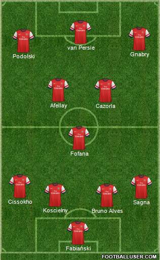 Arsenal Formation 2013