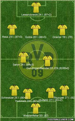 Borussia Dortmund Formation 2013