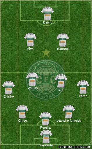Coritiba FC Formation 2013