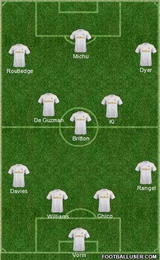 Swansea City Formation 2013