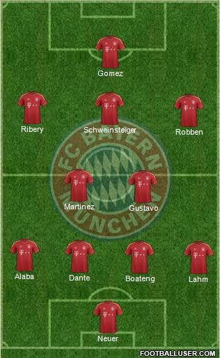 FC Bayern München Formation 2013