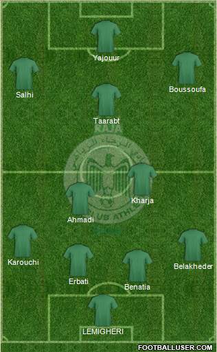 Raja Club Athletic Formation 2013