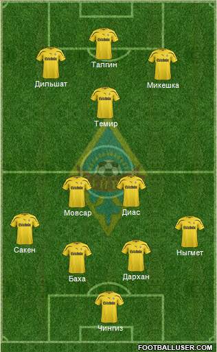 Kairat Almaty Formation 2013