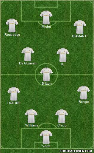 Swansea City Formation 2013