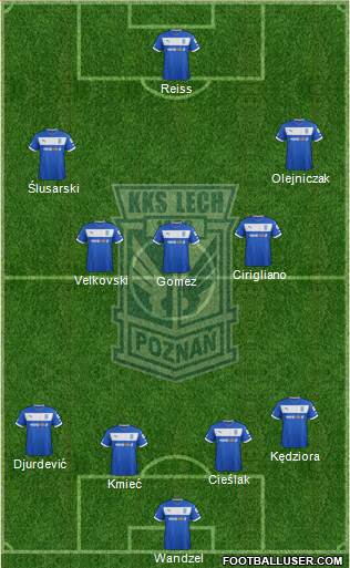 Lech Poznan Formation 2013