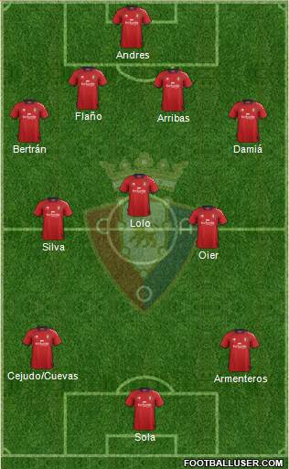 C. At. Osasuna Formation 2013