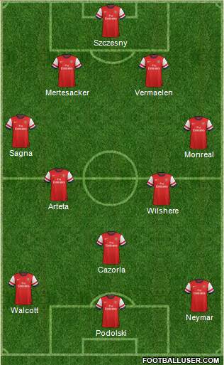 Arsenal Formation 2013