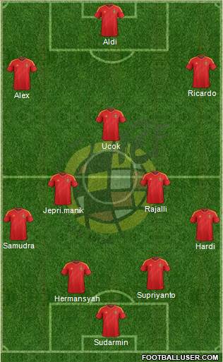 Spain Formation 2013