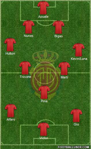 R.C.D. Mallorca S.A.D. Formation 2013