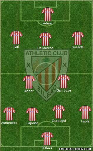 Athletic Club Formation 2013