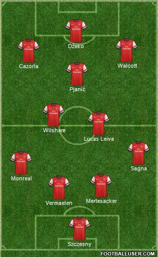 Arsenal Formation 2013