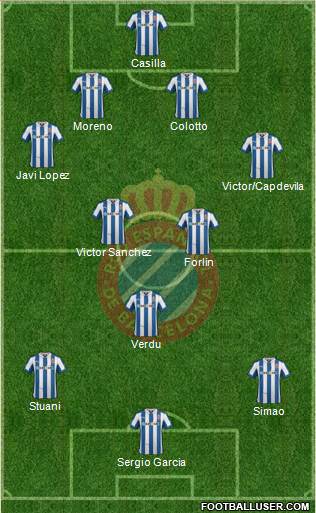 R.C.D. Espanyol de Barcelona S.A.D. Formation 2013