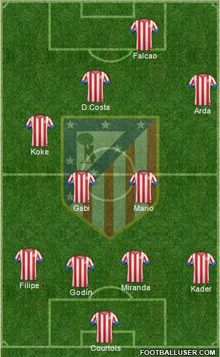 C. Atlético Madrid S.A.D. Formation 2013
