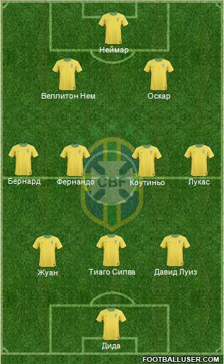 Brazil Formation 2013