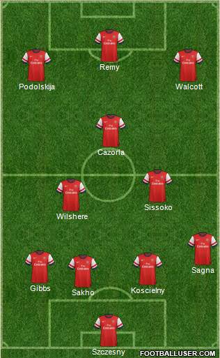 Arsenal Formation 2013