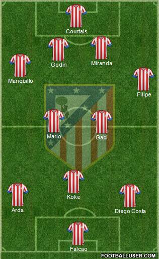 C. Atlético Madrid S.A.D. Formation 2013