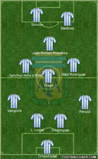 Argentina Formation 2013