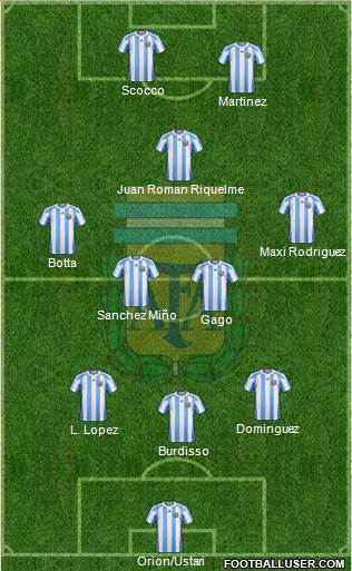 Argentina Formation 2013