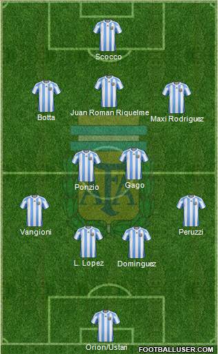 Argentina Formation 2013