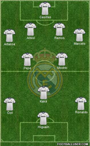 Real Madrid C.F. Formation 2013