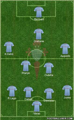 R.C. Celta S.A.D. Formation 2013