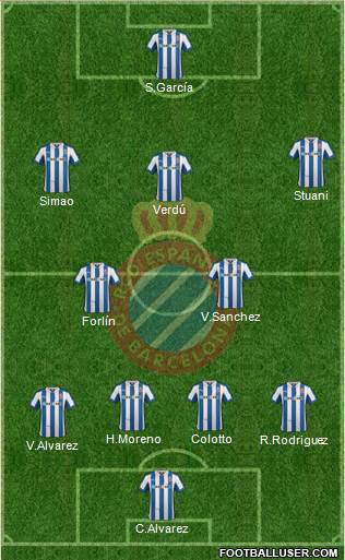 R.C.D. Espanyol de Barcelona S.A.D. Formation 2013