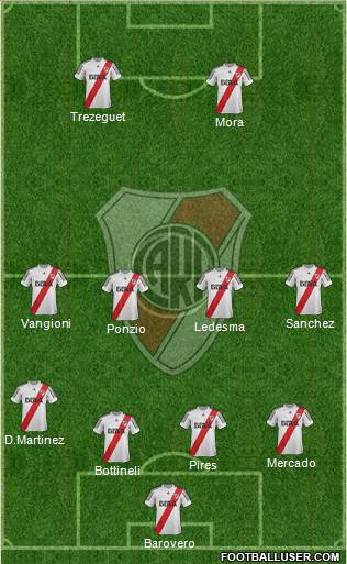 River Plate Formation 2013