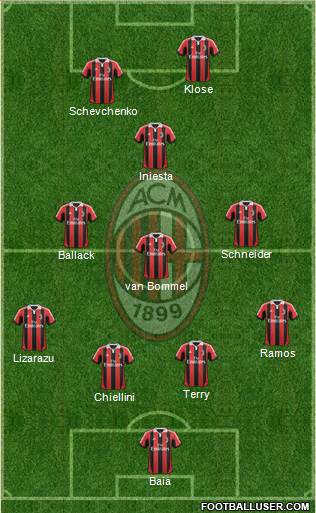 A.C. Milan Formation 2013