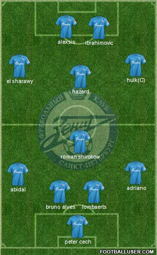 Zenit St. Petersburg Formation 2013