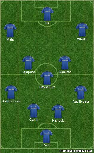 Chelsea Formation 2013