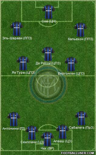 F.C. Internazionale Formation 2013