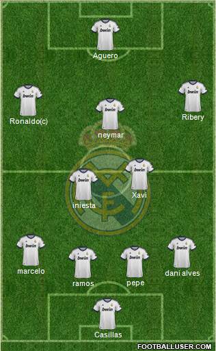 Real Madrid C.F. Formation 2013