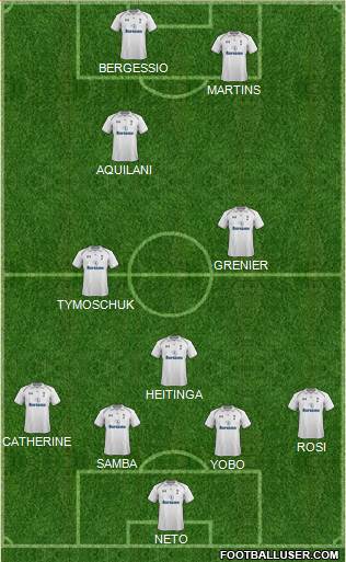 Tottenham Hotspur Formation 2013