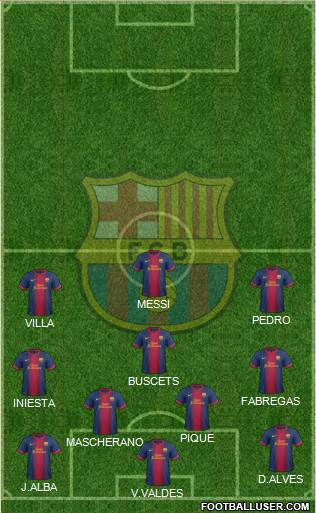 F.C. Barcelona Formation 2013