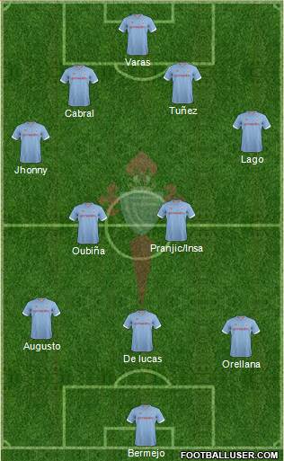 R.C. Celta S.A.D. Formation 2013