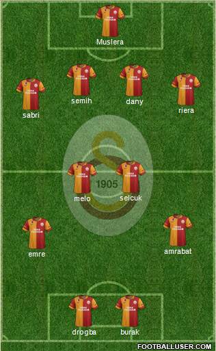 Galatasaray SK Formation 2013
