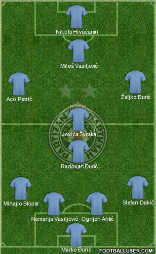 FK Partizan Beograd Formation 2013