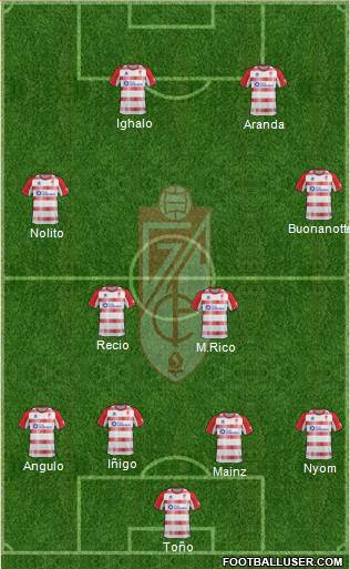 Granada C.F. Formation 2013