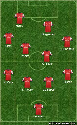 Arsenal Formation 2013