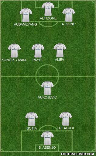 Tottenham Hotspur Formation 2013