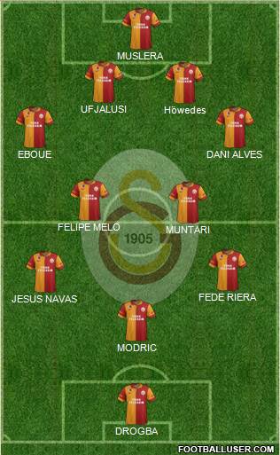 Galatasaray SK Formation 2013