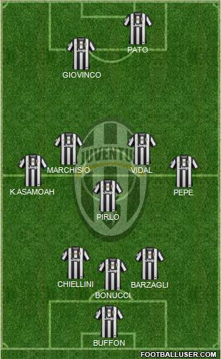 Juventus Formation 2013