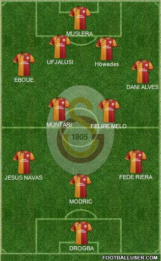 Galatasaray SK Formation 2013