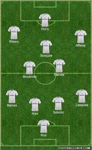 Tottenham Hotspur Formation 2013