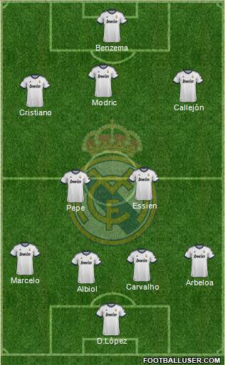 Real Madrid C.F. Formation 2013