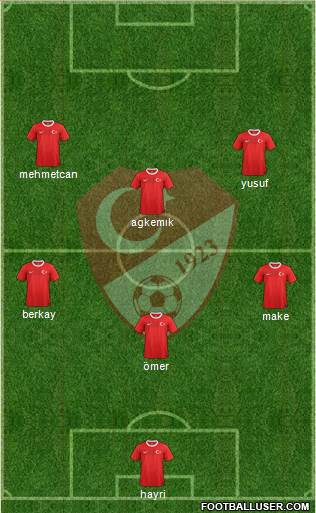 Turkey Formation 2013