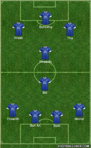 Everton Formation 2013