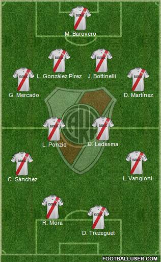 River Plate Formation 2013