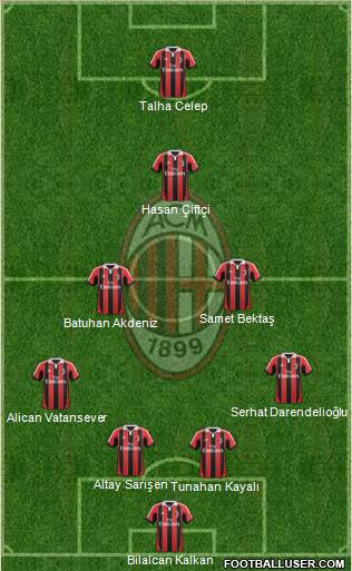 A.C. Milan Formation 2013